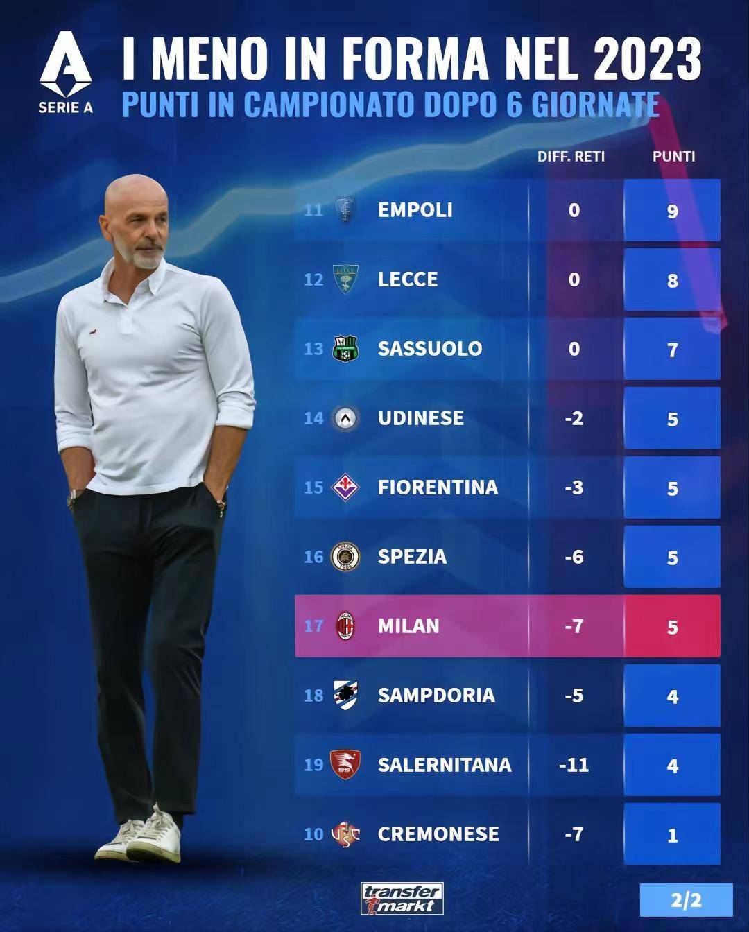 乐动体育-罗马大胜扳平积分榜，反击崛起